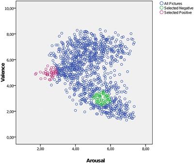 Increased Amygdala Activity Associated With Cognitive Reappraisal Strategy in Functional Neurologic Disorder